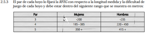 Dsitancia hoyos.png