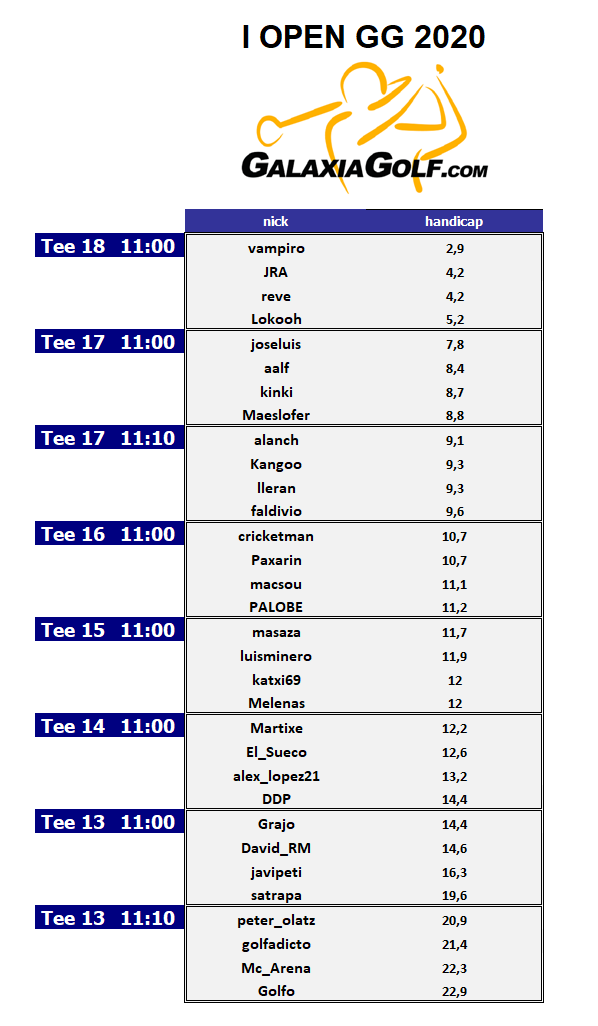 Partidas I OpenGG 2020.png