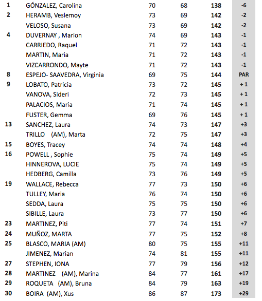 RESULTADOS SANTANDER TOUR VALLROMANES.png