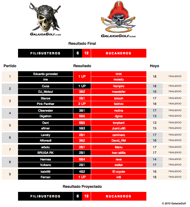 Marcador Online XXII TGG El Fresnillo.png