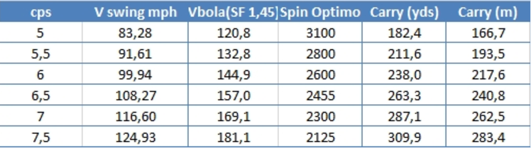 tabla spin.png