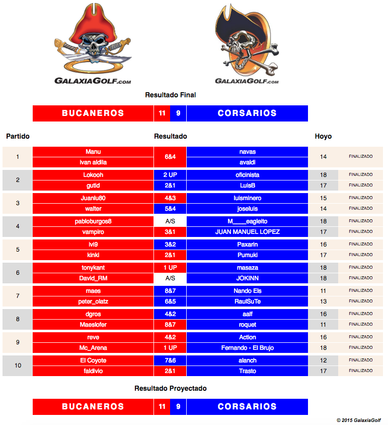 Marcador Online XXIII TGG.png